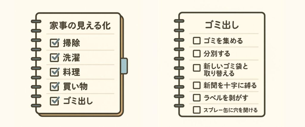 チェックリストなど、家事シェアの継続を助ける工夫のイラスト